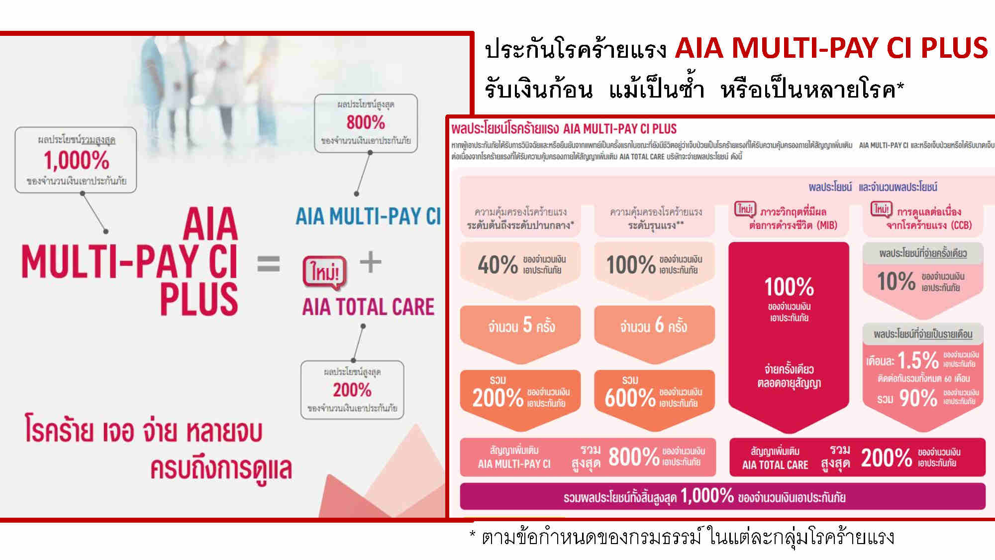 เวป AIA_250208_094048_Page3